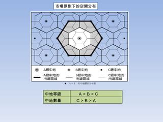 中地理論解釋|報告題名： 城市體系